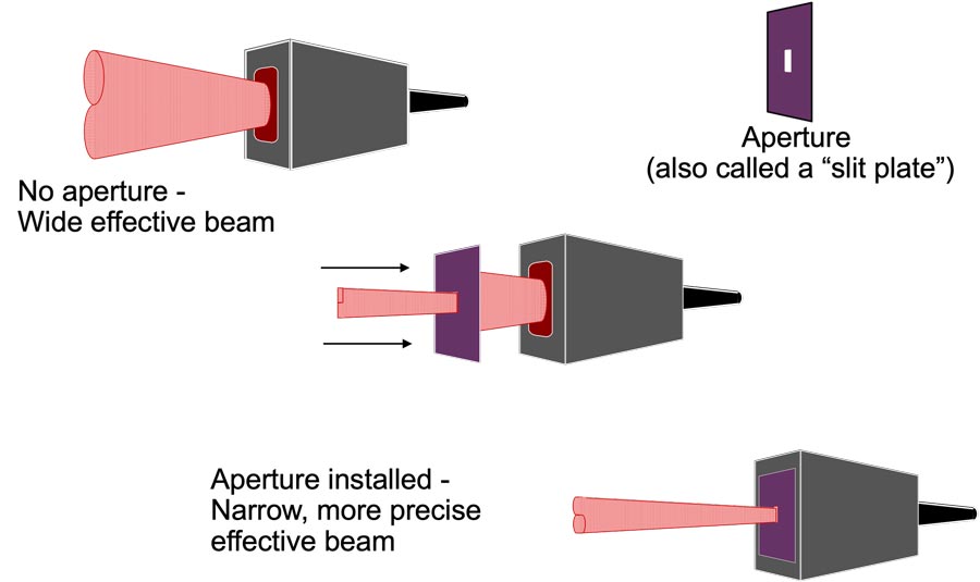 Graphic illustration of different aperture examples