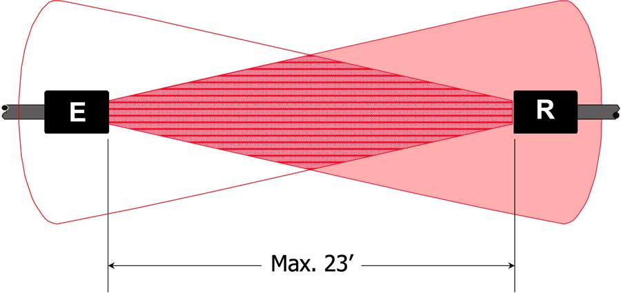 Graphic illustration of in die photosensors